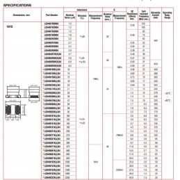 22uh 320ma 0 94r smd 1812 chowik murata 2pcs