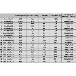 Winding face in cotton face 66x0 08 1m 3 3a