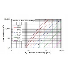 Micrometals t50 6 al 4 ferrite core