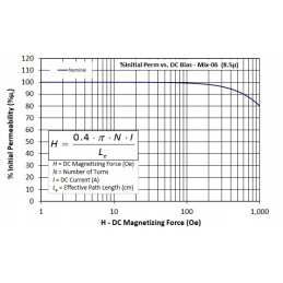 Micrometals t50 6 al 4 ferrite core