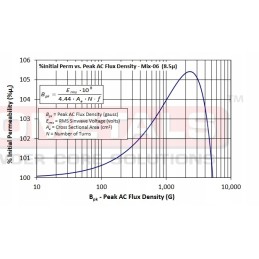 Micrometals t50 6 al 4 ferrite core