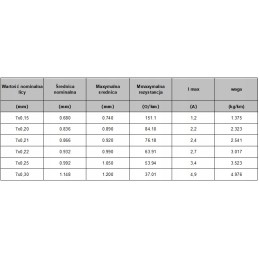 Special wire with triple insulation tex elz 7x0 30