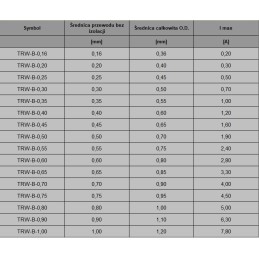 Special wire with triple insulation, trw b 0 65