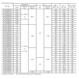 22uh 60ma smd 1008 choke panasonic 2 pcs