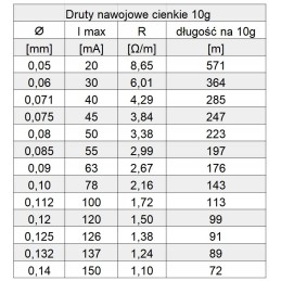 Copper winding wire 0 05mm 10g 571m