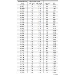 Copper winding wire 0 05mm 10g 571m