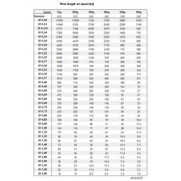 Copper winding wire 0 05mm 10g 571m