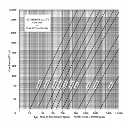 Micrometals t200 52 al 92 ferrite core