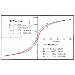 Ferrite core micrometals t184 26 al 169