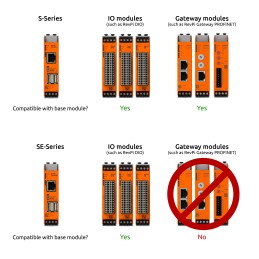 1 pcs - Revolution PI RevPi Connect S, Industrial Computer, 20W, 1.5 GHz, 32GB (Flash) / 1GB (RAM), 4 Linux