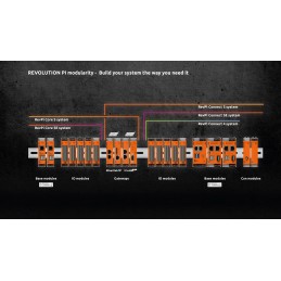 1 pcs - Revolution PI RevPi Connect S, Industrial Computer, 20W, 1.5 GHz, 32GB (Flash) / 1GB (RAM), 4 Linux