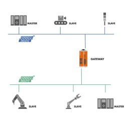 1 pcs - Kunbus REVOLUTION PI Series PLC Expansion Module for Use with RevPi Connect(+), RevPi Core(3), RevPi Core(3+), RevPi