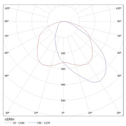 98 pcs - Ledil CA12311_STRADA-SQ-T-DN, Strada-SQ Series LED Lens, Street Lighting Beam