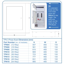 1 pcs - Europa 3 Phase Distribution Board, 36 Way, 125 A