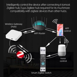Tuya zigbee smart wireless interrupter
