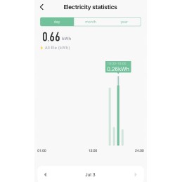 Tuya wifi smart energy meter meter