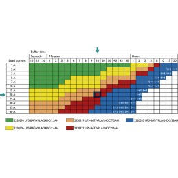 1 pcs - Phoenix Contact 18 - 30V dc Input DIN Rail Uninterruptible Power Supply (1.44kW), QUINT4