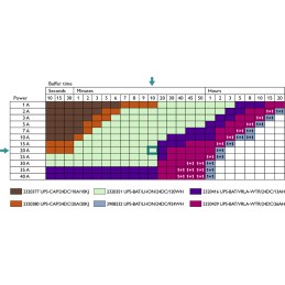 1 pcs - Phoenix Contact 18 - 30V dc Input DIN Rail Uninterruptible Power Supply (1.44kW), QUINT4