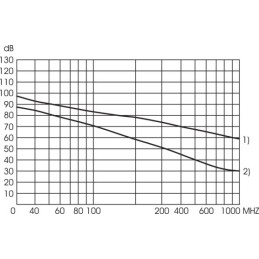 1 pcs - nVent SCHROFF Stainless Steel Subrack