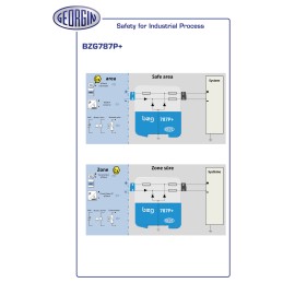1 Box of 1 - GEORGIN 1 Channel Double Zener Barrier, ATEX