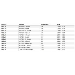 Hiflofiltro air filter suzuki gsf650 05