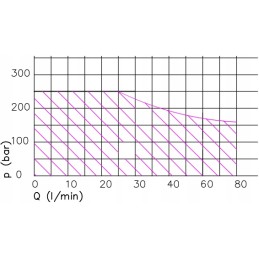 Hydraulic distributor 6 sec 80l electric 24v