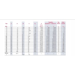 Hirschmann spherical bearing series 30