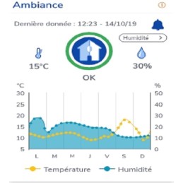 1 pcs - HXPERIENCE LoRa Ambient Temperature Pack