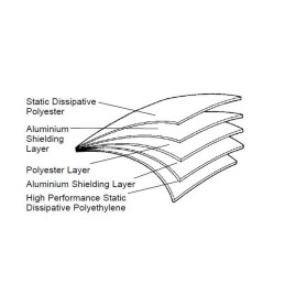 100 pcs - RS PRO Moisture Barrier Bag 305mm(W)x 455mm(L)