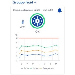 1 pcs - HXPERIENCE LoRa Positive Cold Storage Pack