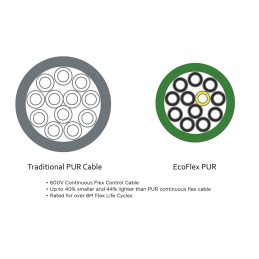1 Reel of 30 M - Alpha Wire EcoFlex PUR Control Cable, 4 Cores, 1.33 mm², ECO, Screened, 30m, Grey PUR Sheath, 16 AWG