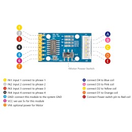 1 pcs - Seeed Studio 105990072 Gear Stepper Motor Driver Pack Stepper Motor for Desktop Printers, CNC Milling Machines