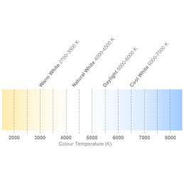 1 pcs - ILS ILH-SJ01-HW95-SC201-WIR200, SJ1 PowerStar LED Array, 1 White LED (2700K)