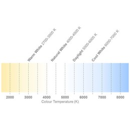 1 pcs - Cree LED CXA1512-0000-000N00M230G, CXA White CoB LED, 3000K 80CRI