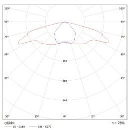 2 pcs - Ledil CA14120_STRADA-SQ-FS2, Strada-SQ Series LED Lens, Asymmetric Square Beam