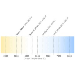 100 pcs - Cree LED CXB3070-0000-000N0HAB30G, CXA2 White CoB LED, 3000K 80CRI