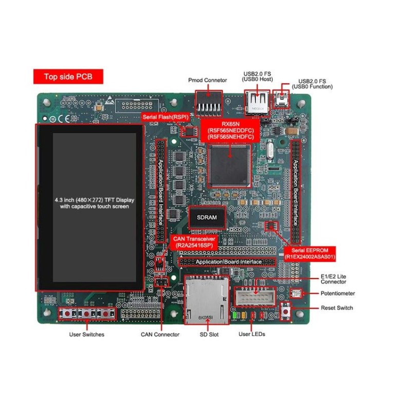 1 pcs - Renesas Electronics Renesas Starter Kit+ for RX65N-2MB Starter Kit YRTK50565N2S00000BE