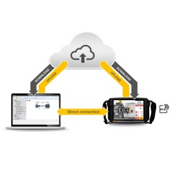 1 pcs - Fluke Alignment Laser FLUKE-831, Class 2