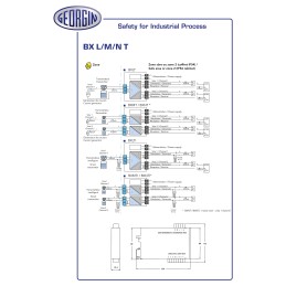 1 Box of 1 - GEORGIN 2 Channel Intrinsic Security Power Supply, ATEX