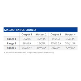 1 pcs - Aim-TTi MX Series Digital Bench Power Supply, 0 - 35V, 0 - 3A, 4-Output, 420W - UKAS Calibrated